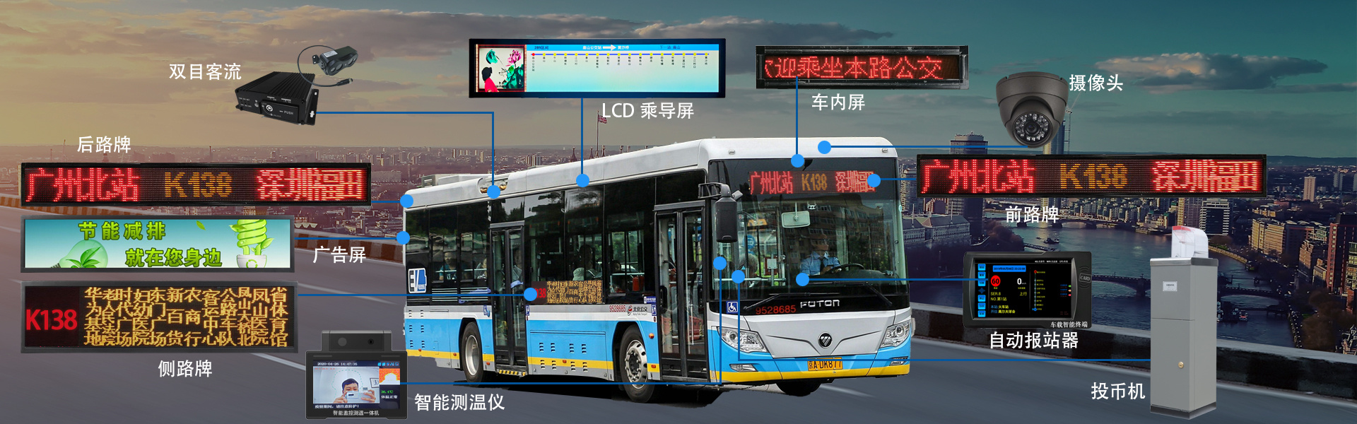 车内信息频