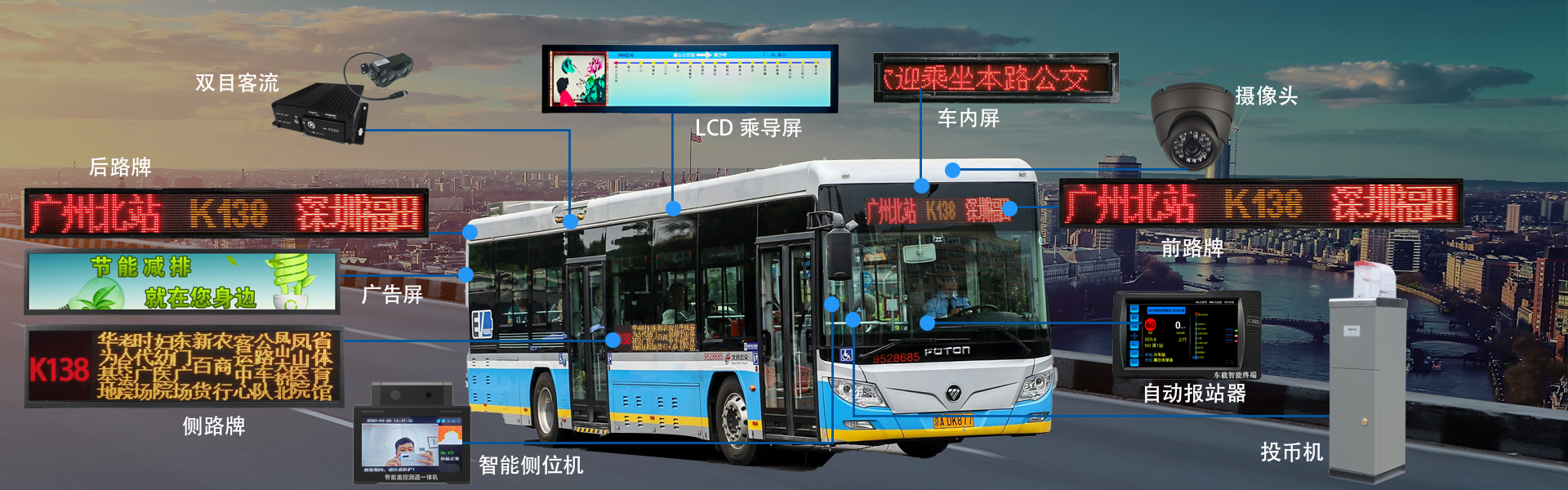 GPS自动报站器